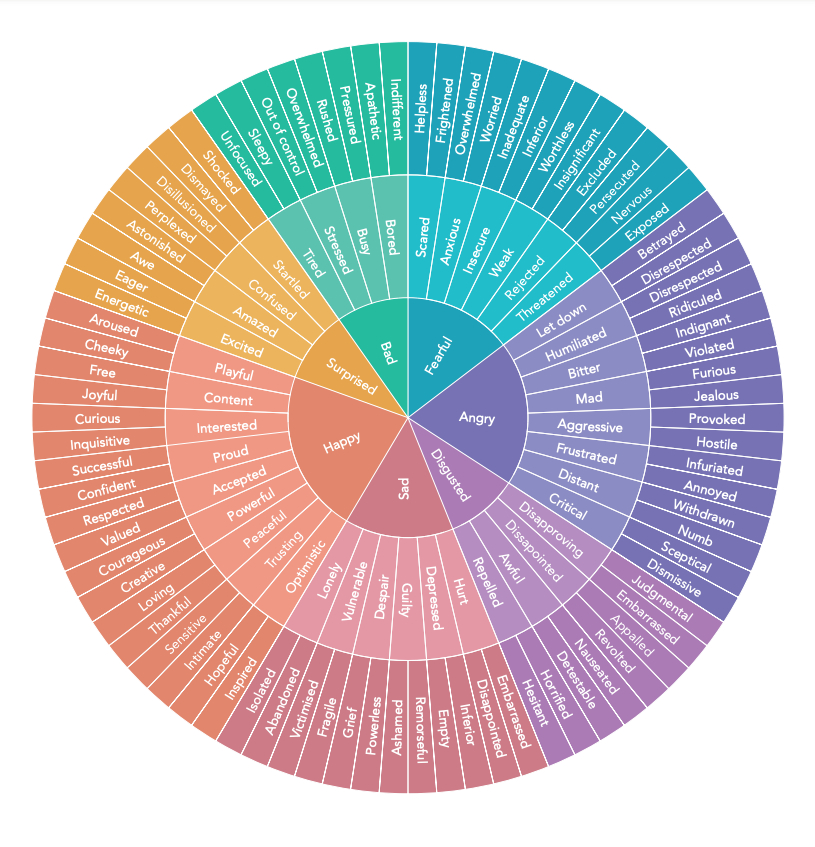 colorful emotions and feelings wheel created by dr. gloria wilcox